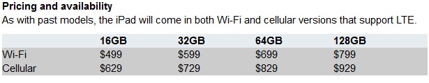 iPad Air Pricing